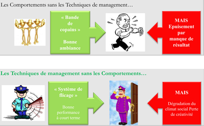 manager les comportements et techniques du management