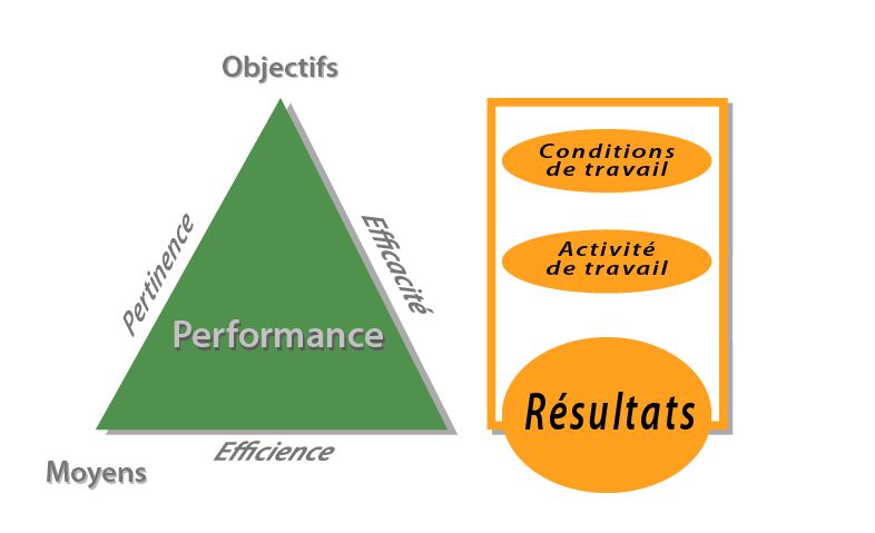 un résultat amplifié avec l'ergonomie un résultat commun entre la performance et l'ergonomie