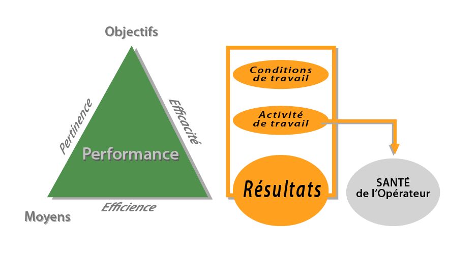 résultat et santé un bon résultat partagé apporte à la santé